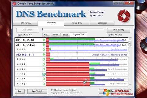 Ảnh chụp màn hình DNS Benchmark cho Windows 7
