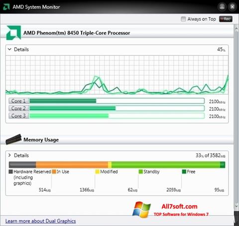 Ảnh chụp màn hình AMD System Monitor cho Windows 7